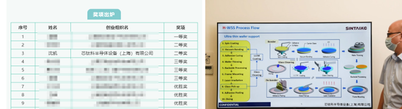 晶圆键合机（WSS）项目获上海科委“创新创翼”项目分区二等奖!(图1)